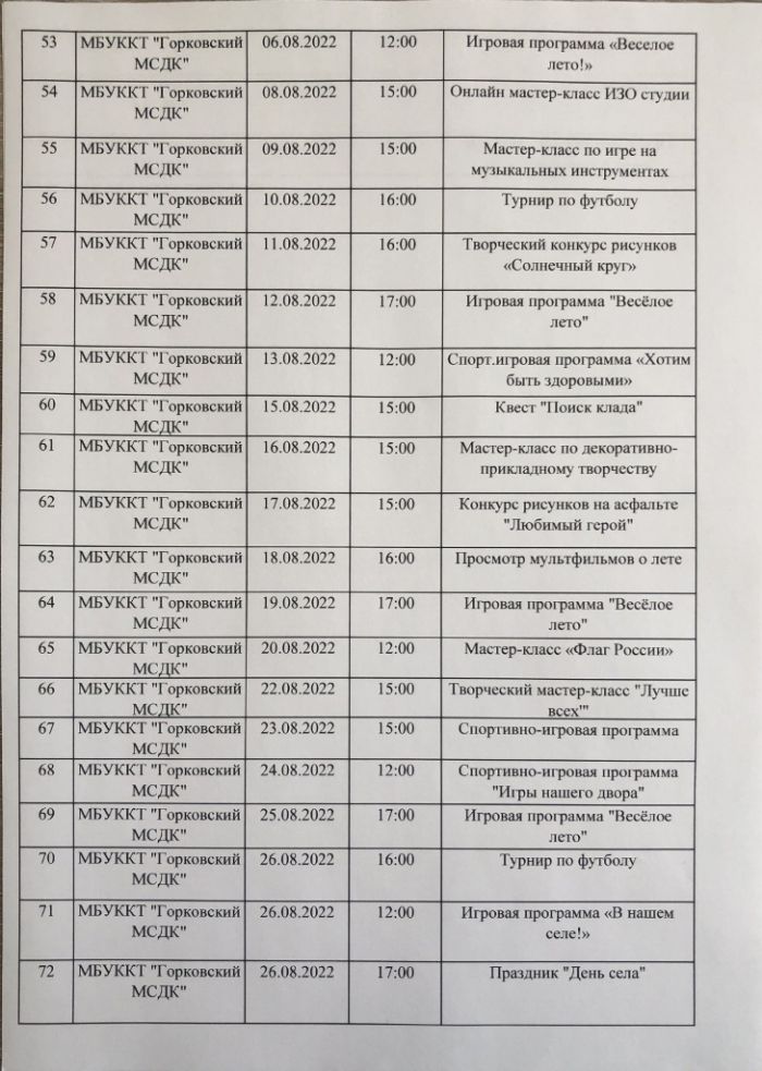 План организации досуга населения различных социальных категорий в летний период времени 202 года МБУККТ "Горковский МСДК"