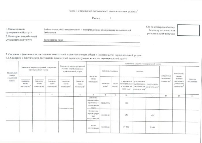 Отчет о выполнении муниципального задания на 2020 год и на плановый период 2021 и 2022 годов на 01.07.2020